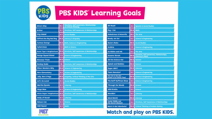 PBS KIDS Learning Goals | KET Education